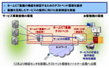 テストベッド環境の構築(NTT)の画像