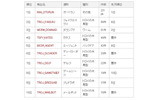 不正プログラム感染被害報告数ランキング　2009年10月度の画像