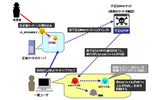 「TSPY_KATES」感染プロセス図解の画像