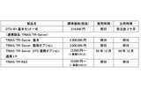販売価格、および出荷時期の画像