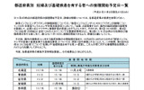 都道府県別　妊婦及び基礎疾患を有する者への接種開始予定日一覧の画像