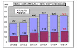 1観測点・1日あたりの期待しない(一方的な)平均アクセス数と発信元数の画像