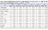 最も面白かった作品アンケート結果の画像