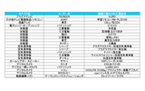 アメトーーク！SP（10月8日）で紹介された製品の一覧（カカクコムより）の画像
