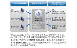 VMware View 4概念図の画像