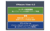 VMware View 4構成要素の画像