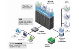 VMware View 4構成図の画像