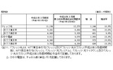 地域通信事業契約数の画像