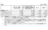 移動通信事業契約数の画像