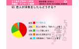 恋人が浮気をしたらどうする?の画像