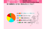 納得のいかない別れのセリフは?の画像
