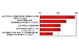 どのような情報を、部外や社外/職場外に持ち出したいと思いますか？の画像