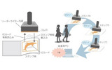 「PiPitSTAMP」概要の画像