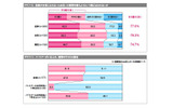 調査結果の画像