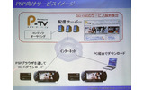 Portable TVのサービス概要図。左下にはPSPに直接ダウンロードする方法も記載されているの画像
