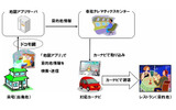 本サービスの利用イメージの画像