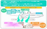 サービス開発イメージの画像