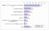フィルタリング機能（サービス）を使っていない理由（n=3507、複数回答）の画像