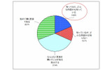 情報モラル教育の言葉の認知について（n=7657、単一回答）の画像