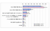 小学生にインターネットや情報モラル教育を行うのに適している人（複数回答）の画像