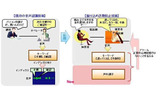 振り込め詐欺防止技術（図）の画像