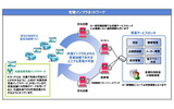 充電インフラネットワークの画像