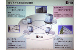 ビットアイルのデータセンター。すべて都心にあるの画像
