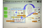 アプリケーションオンデマンドのサービス概要の画像
