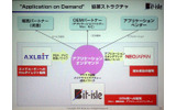ビットアイルの描くクラウドエコシステムの画像