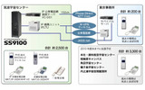 IPセントレックスシステムの構成図の画像