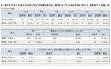 「余命の告知してほしいか」性別・年代別データの画像