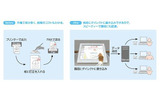 「PenViewer for DocuWorks」導入前と後のイメージの画像