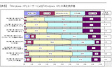 XPユーザーのXP満足度評価の画像