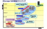 iStorage SAN製品ラインアップの画像