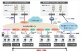 「IIJマネージドVPN PROサービス」の概要の画像