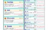 総数ランキングの画像