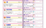 人名ランキングの画像