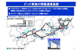 ビック東海の情報通信基盤の画像