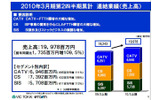 連結業績（売上高）の画像