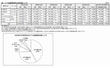 FTTH回線事業者の契約数シェア（出典：MM総研）の画像