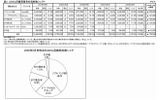 ADSL回線事業者の契約数シェア（出典：MM総研）の画像
