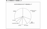 ISP事業者のFTTH契約数シェア（出典：MM総研）の画像