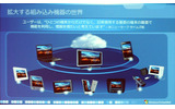 スマートフォンからだけでなく、あらゆる家電機器や産業端末からクラウド情報やサービスにアクセスするというトレンドの画像