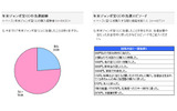 年末ジャンボ宝くじの当選経験の画像