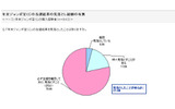 当選結果の見落とし経験の画像