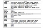 エリア展開中市町村リスト 2/2(2009年11月20日現在)の画像