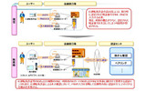 サービスイメージの画像