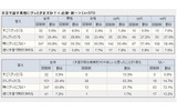 性別・年代別の詳細データの画像