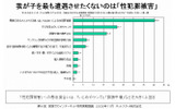 我が子を最も遭遇させたくないネットトラブルの画像