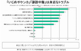 身近に感じるネットトラブルの画像